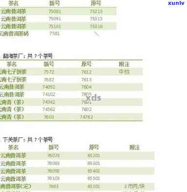 聘号普洱茶价格表：2002-2024年完整年份价格