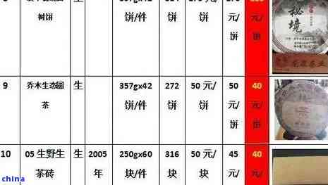 聘号普洱茶价格表：2002-2024年完整年份价格