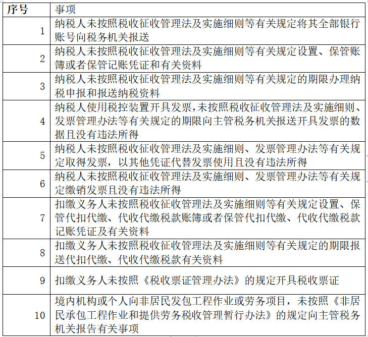 税务逾期未申报：原因、影响与解决措全面解析