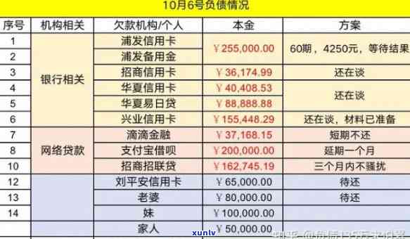 欠了50万怎么还？最划算的还款方式和建议