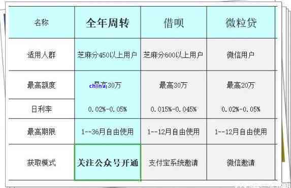 欠了50万怎么还？最划算的还款方式和建议