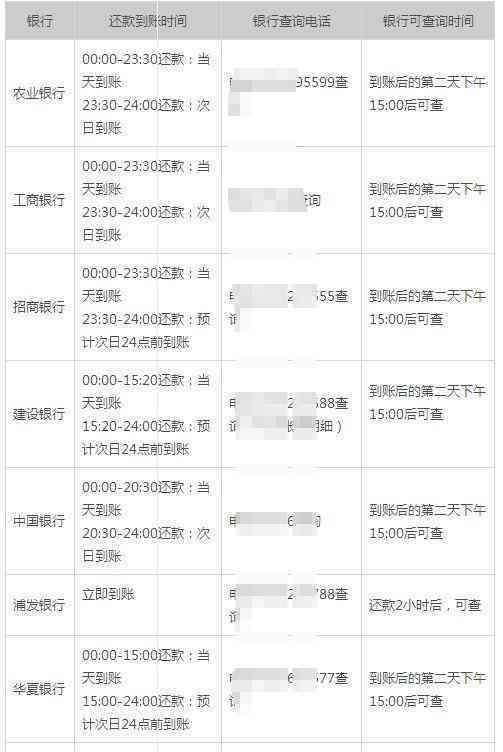 信用卡逾期账单未显示原因及解决方法，用户常见问题解答