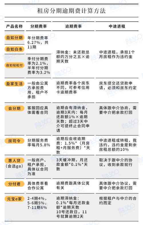 逾期还款的360网贷用户，能否获得违约金和利息减免方案？如何操作？