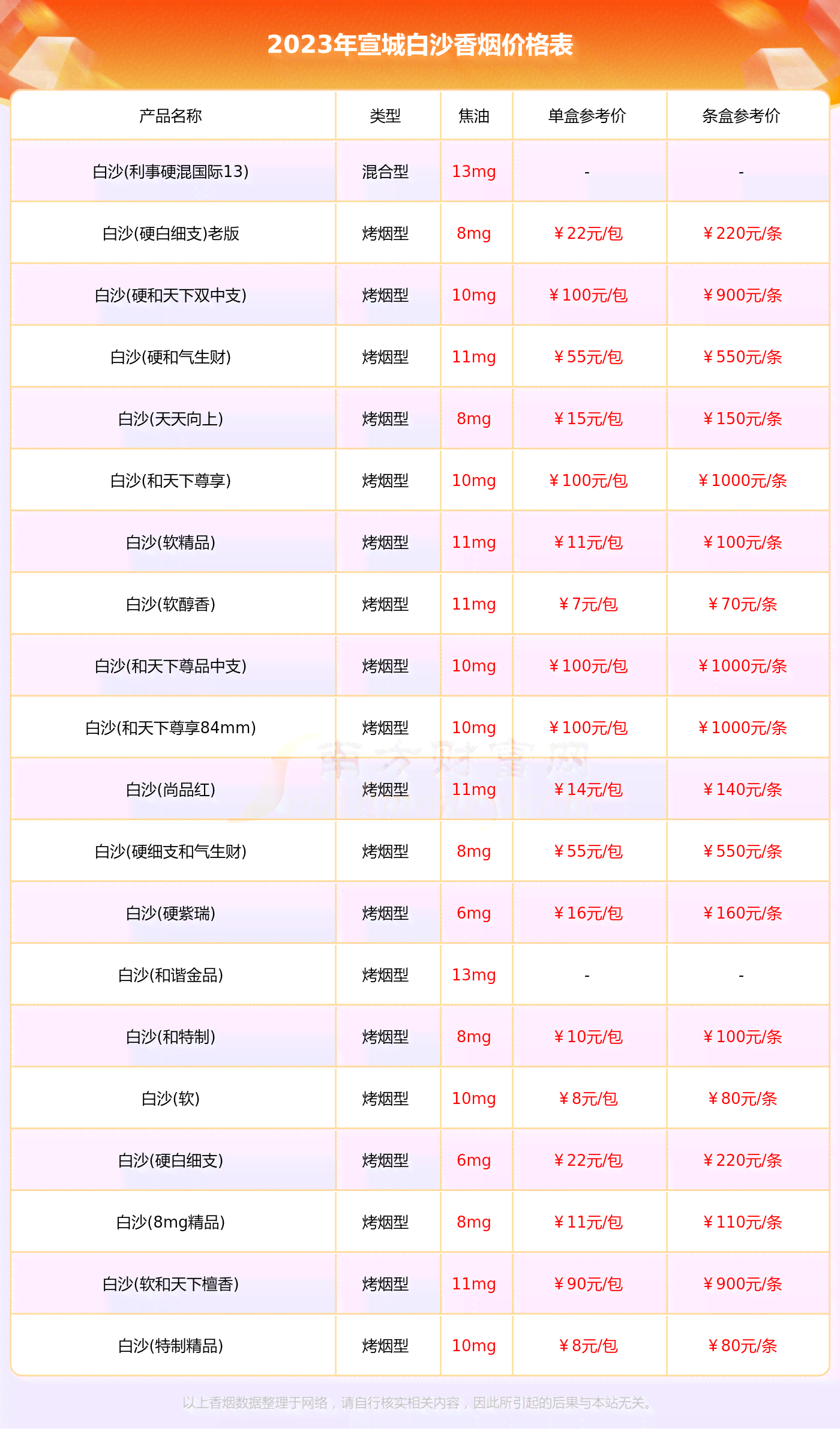 白沙：各地价格一览，探索烟悦信息