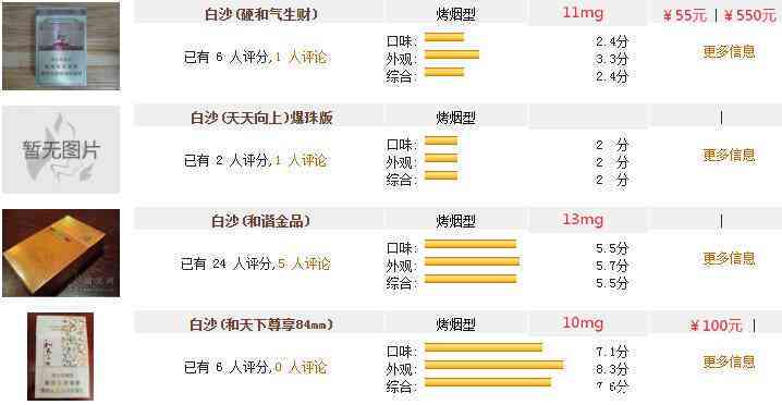 白沙：各地价格一览，探索烟悦信息