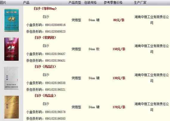 白沙：各地价格一览，探索烟悦信息