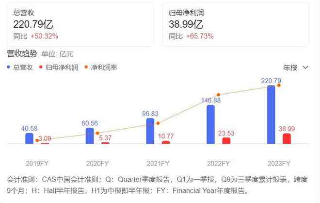 网贷逾期大数据保留时间：有效期限、影响与清理策略全面解析