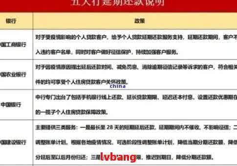 网贷逾期大数据保留时间：有效期限、影响与清理策略全面解析