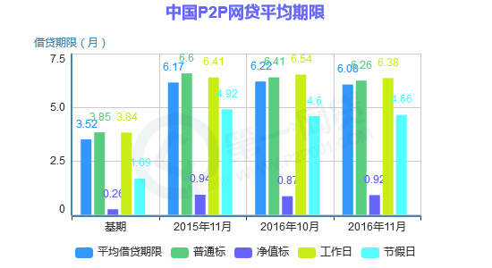 网贷大数据分析：逾期情况全面解析，助您避免逾期风险