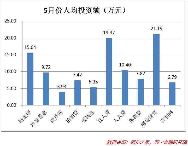 网贷大数据分析：逾期情况全面解析，助您避免逾期风险