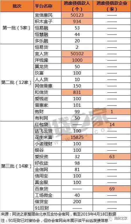 网贷逾期大数据黑了怎么办：解释黑名单影响与恢复时间