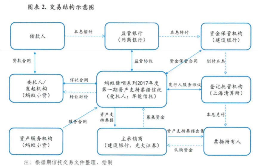 美团生意贷逾期5年：解决方法、影响分析及可能的信用修复途径