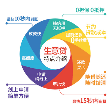 美团生意贷逾期5年：解决方法、影响分析及可能的信用修复途径