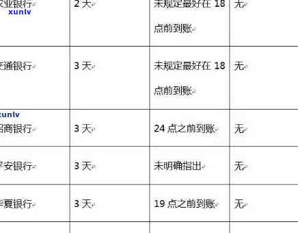 避免信用卡逾期风险：2小时内还款攻略