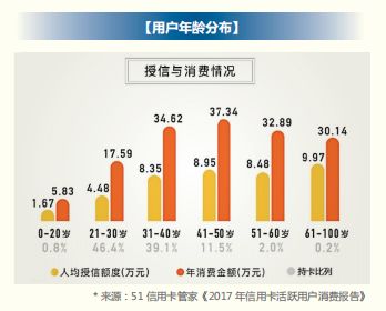 信用卡10万逾期半年利息与金额分析