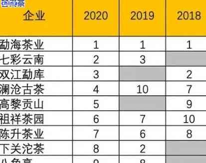 普洱茶冰岛价格：全面解析与对比，让你轻松了解各版本及年份的价格差异