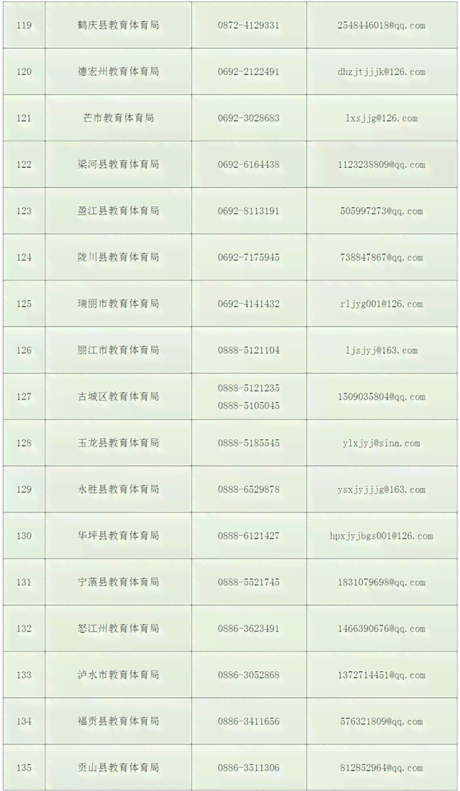 云南普洱茶精品收藏价格一览表：排行榜、京东批发价、货源分析