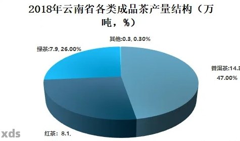 普洱茶种类多样化的原因及其市场趋势探讨