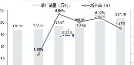 普洱茶种类多样化的原因及其市场趋势探讨