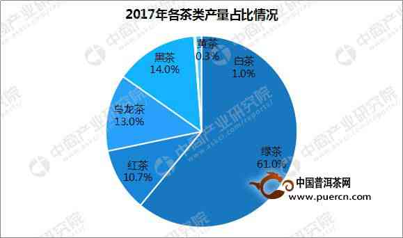 普洱茶种类多样化的原因及其市场趋势探讨