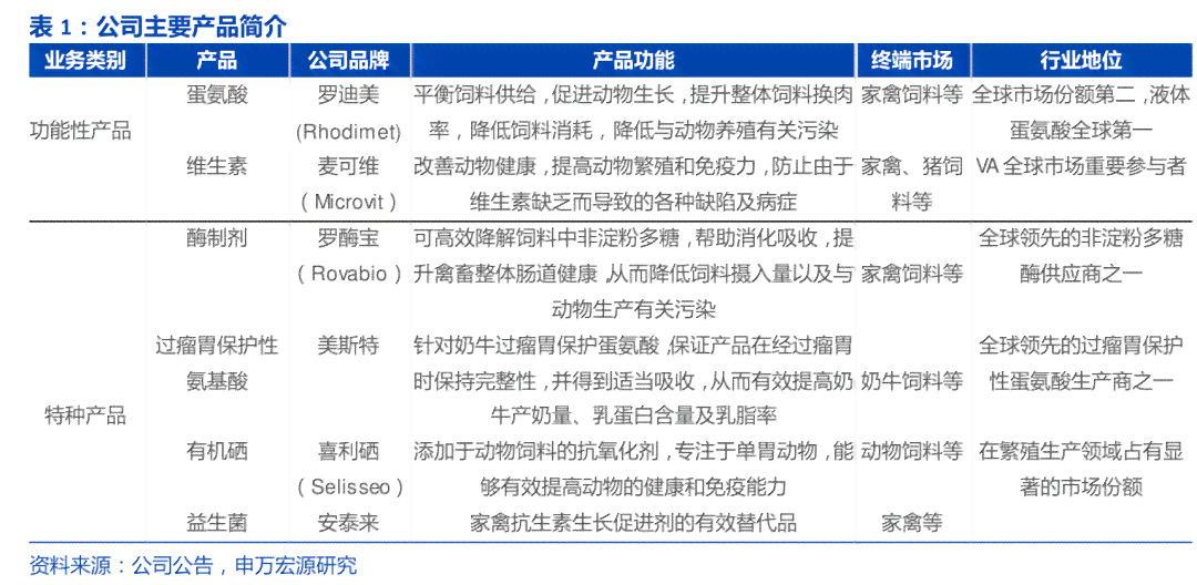 新全面了解有朋坊：产品特点、价格、购买渠道与用户评价一应俱全