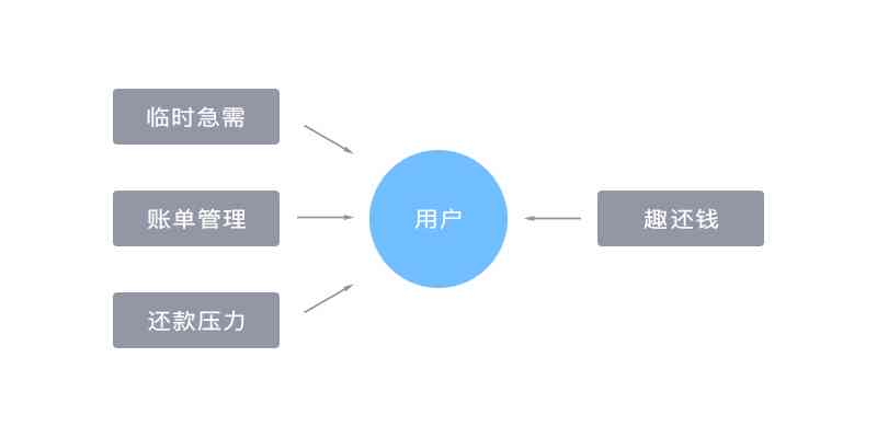 如何实现个性化分期显示，同时避免逾期问题？全面解答用户搜索需求