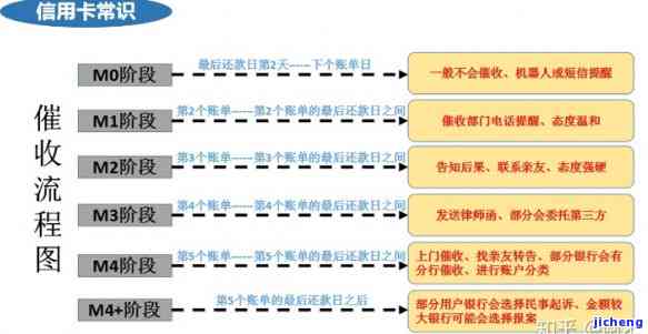 美团逾期影响全解：对用户信用、订单处理及后续流程的影响分析