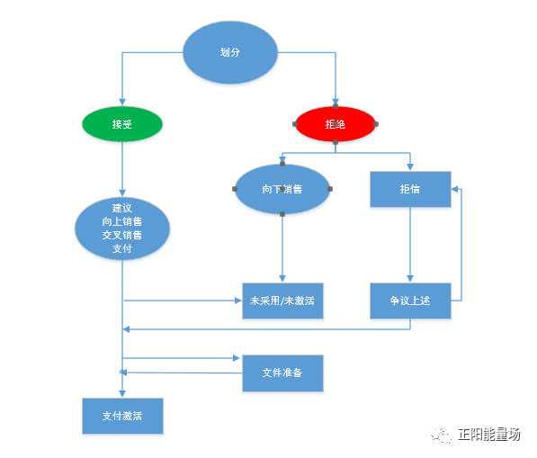 美团逾期影响全解：对用户信用、订单处理及后续流程的影响分析