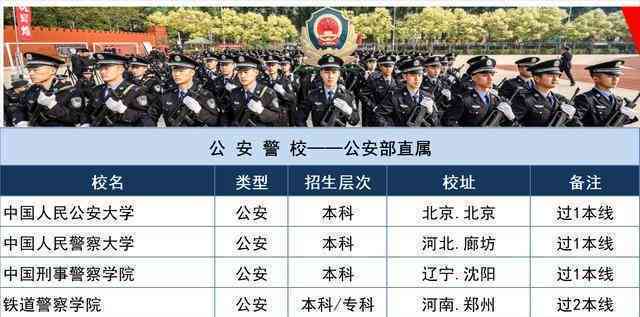 家庭成员有逾期影响学生本人考警校吗