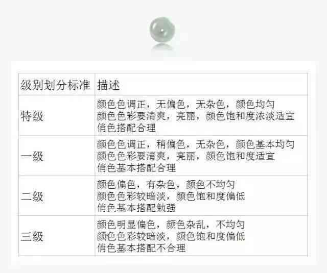 产地决定品质：藕粉和田玉的颜色对照表及佩戴保养注意事项