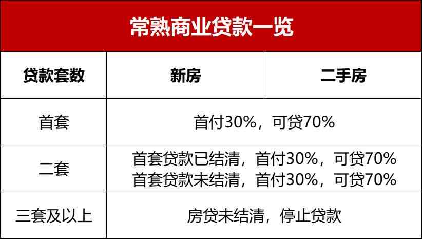 3年前逾期贷款，现在还能否办理？相关政策和解决方法一文解析