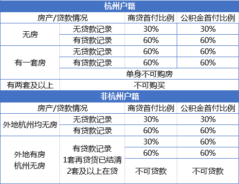 3年前逾期贷款，现在还能否办理？相关政策和解决方法一文解析