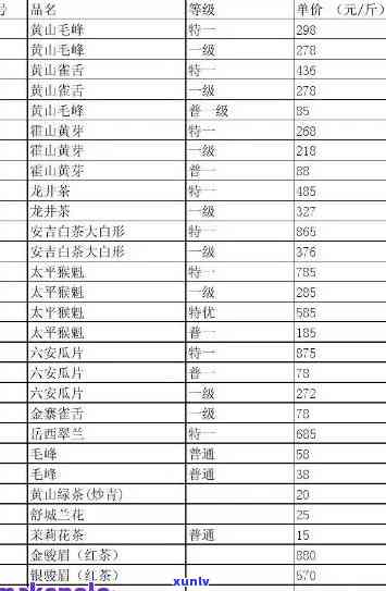 作地区茶叶店普洱茶品种及价格一览表