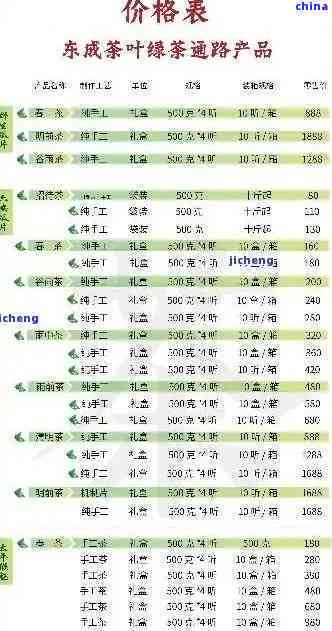 作地区茶叶店普洱茶品种及价格一览表