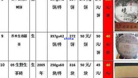 作茶叶店普洱茶价格查询：最新市场及批发信息