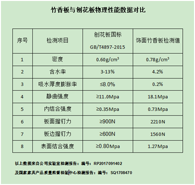 香竹箐牌90年代普洱茶价格走势分析