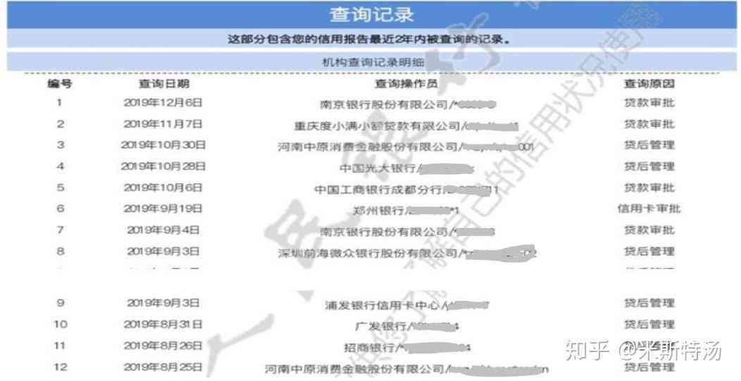 美团生意贷逾期对个人的影响及其记录状况分析