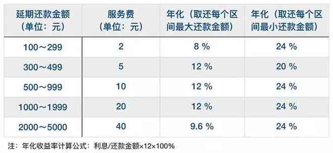 关于借呗的分期还款，你最多可以选择多少期？