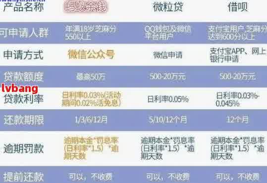 放心借20号借9号就要还款怎么办？如何安排借款和还款计划？