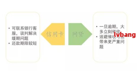 网贷逾期后时间长短、方式及可能的影响全解析：您应该知道的所有信息