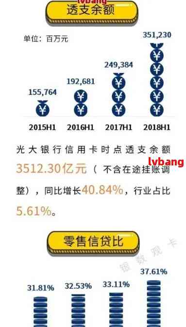 光大银行信用卡逾期4年后的强制执行及应对策略分析