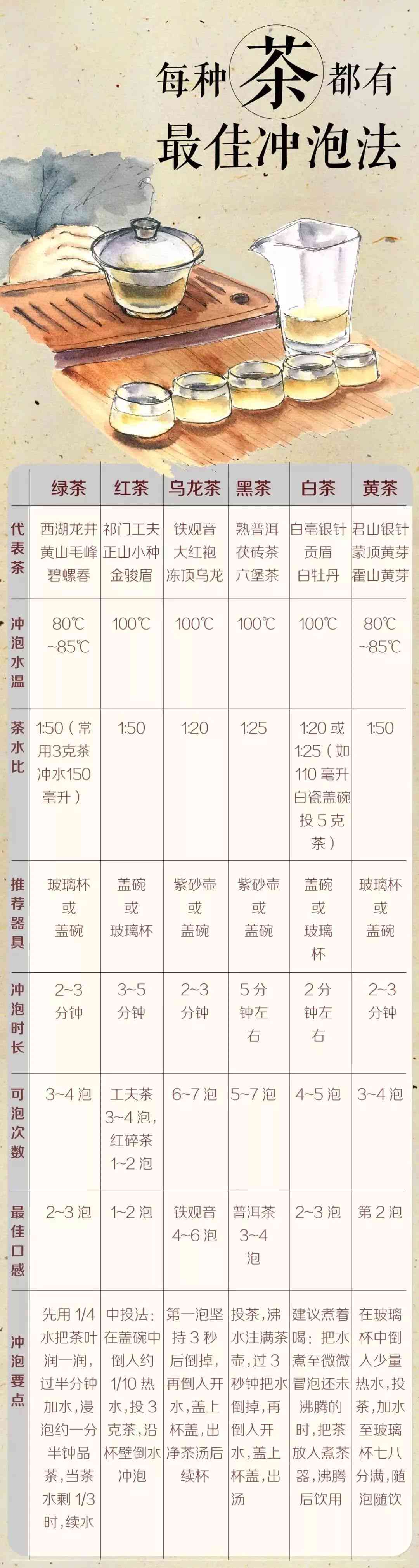 勐海普洱茶冲泡时间表：如何根据度与时间完美萃取茶香