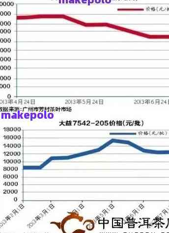 探究普洱茶价格：最新批发价一览