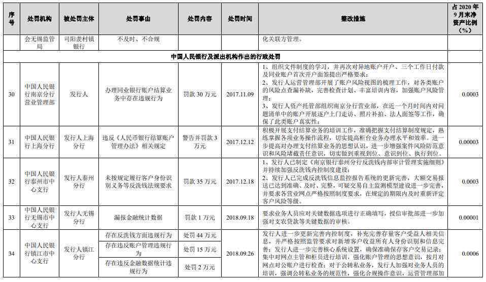 中南建设商票逾期多久会影响记录？逾期天数与信用评估的相关因素解析