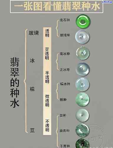 翡翠跟玻璃的分子结构