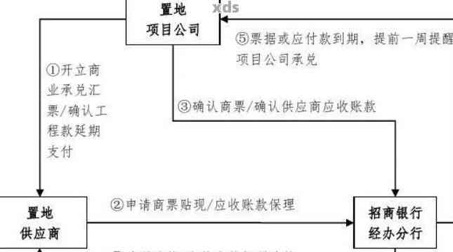 中南建设商业承兑最新兑付及查询方式汇总