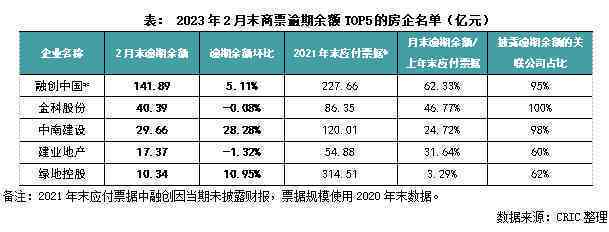 中南建设商票逾期多少