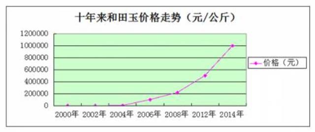 新疆和田玉籽料市场价格走势分析：品质与暴跌之间的关系探讨