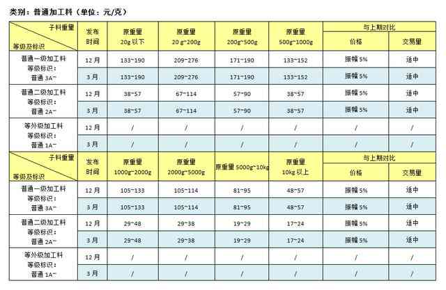 新疆和田玉籽料市场价格走势分析：品质与暴跌之间的关系探讨