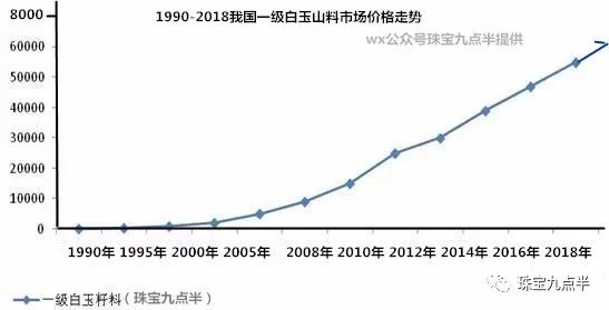 新疆和田玉籽料市场价格走势分析：品质与暴跌之间的关系探讨